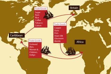 رسم تخيلي لمثلث التجارة بين كل من أفريقيا وأميركا وأوروبا
