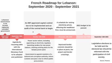 France's Roadmap for Lebanon. (Jacob Boswall)