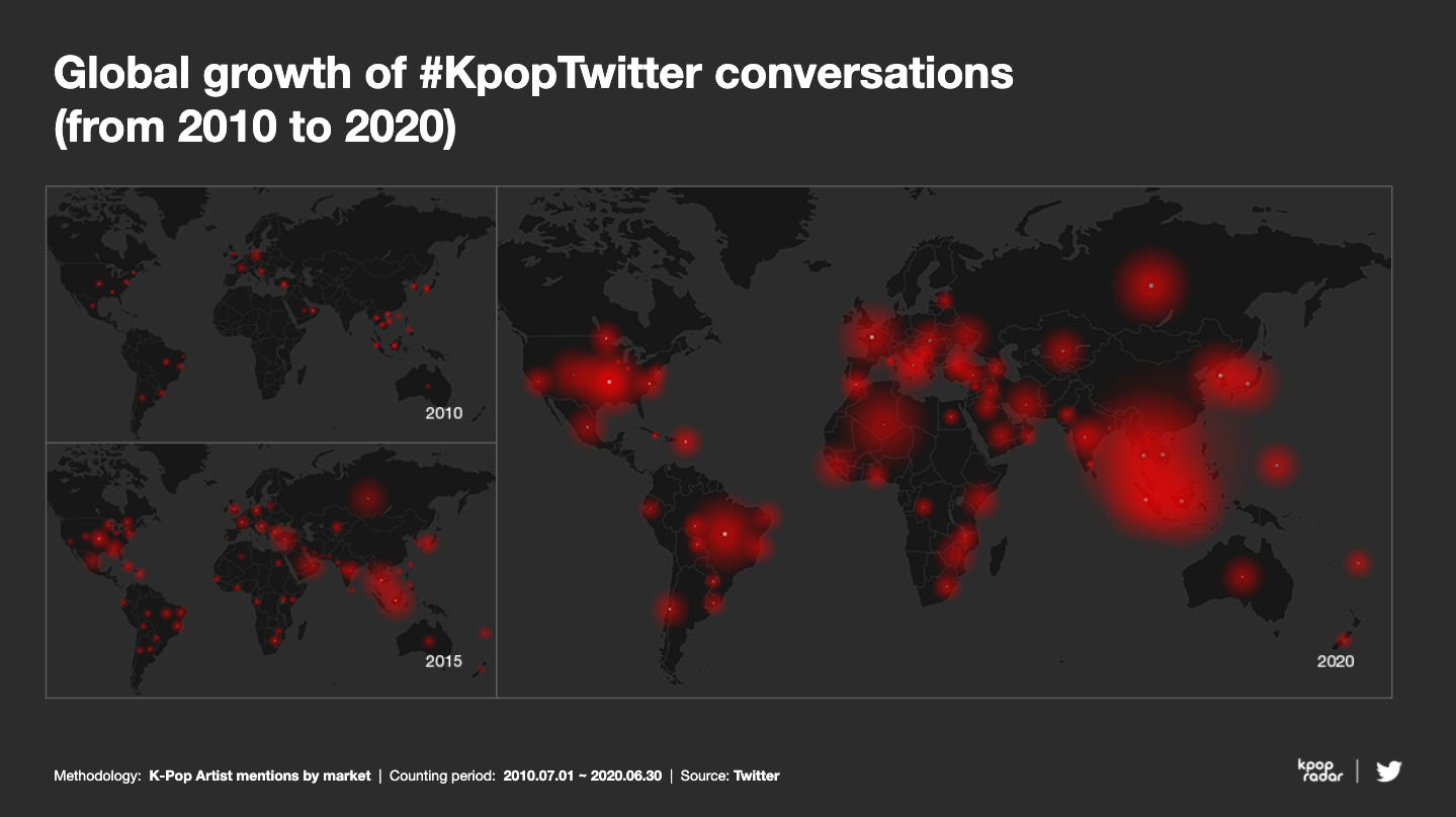 Global growth of KpopTwitter conversations. (Twitter)