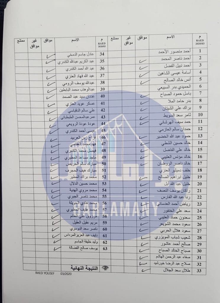 Statement by the members of the National Assembly of Kuwait