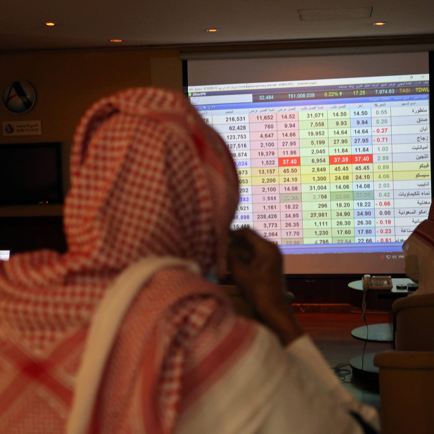 السعودية تقود مكاسب أسواق المال الخليجية