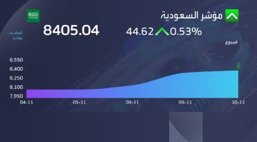 إغلاق مؤشر تاسي