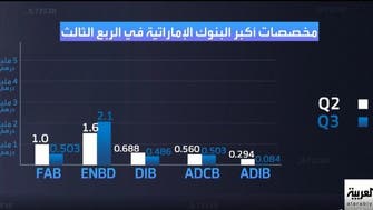 هذه مخصصات أكبر البنوك الإماراتية في الربع الثالث