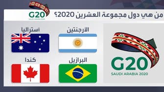 من هي دول مجموعة العشرين 2020؟