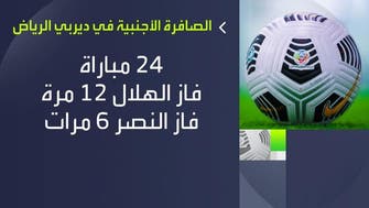 24 مباراة جمعت الهلال والنصر بحضور الحكم الأجنبي