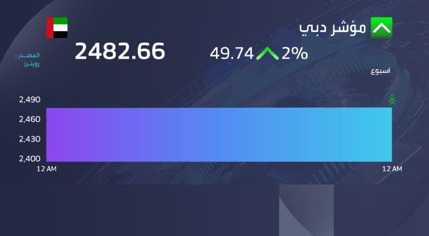 مؤشر سوق دبي