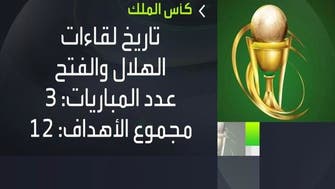 كأس الملك: الهلال يبدأ حملة الدفاع عن لقبه بمواجهة الفتح