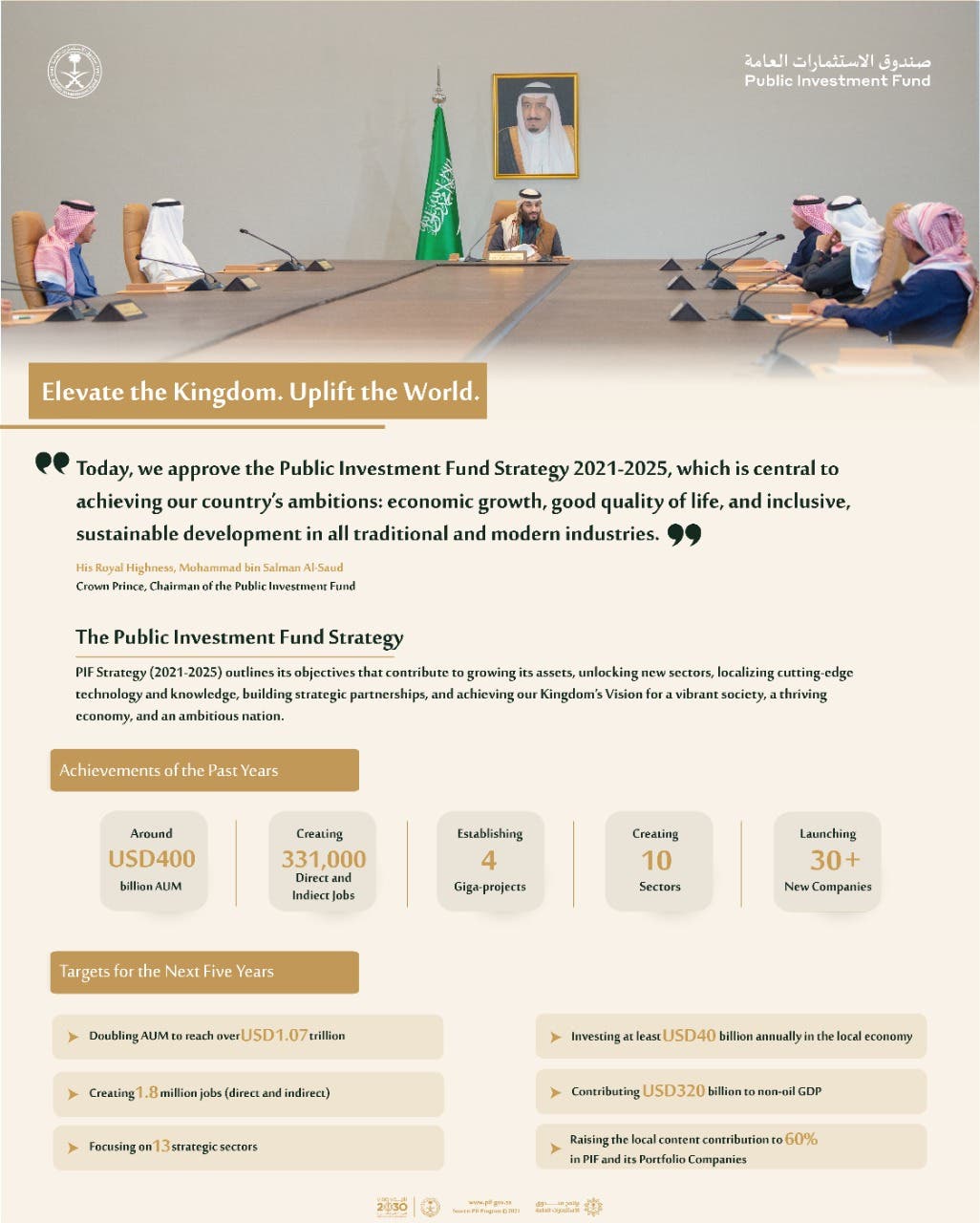 In numbers Saudi Arabia’s PIF lists 6 goals for next 5 years Al