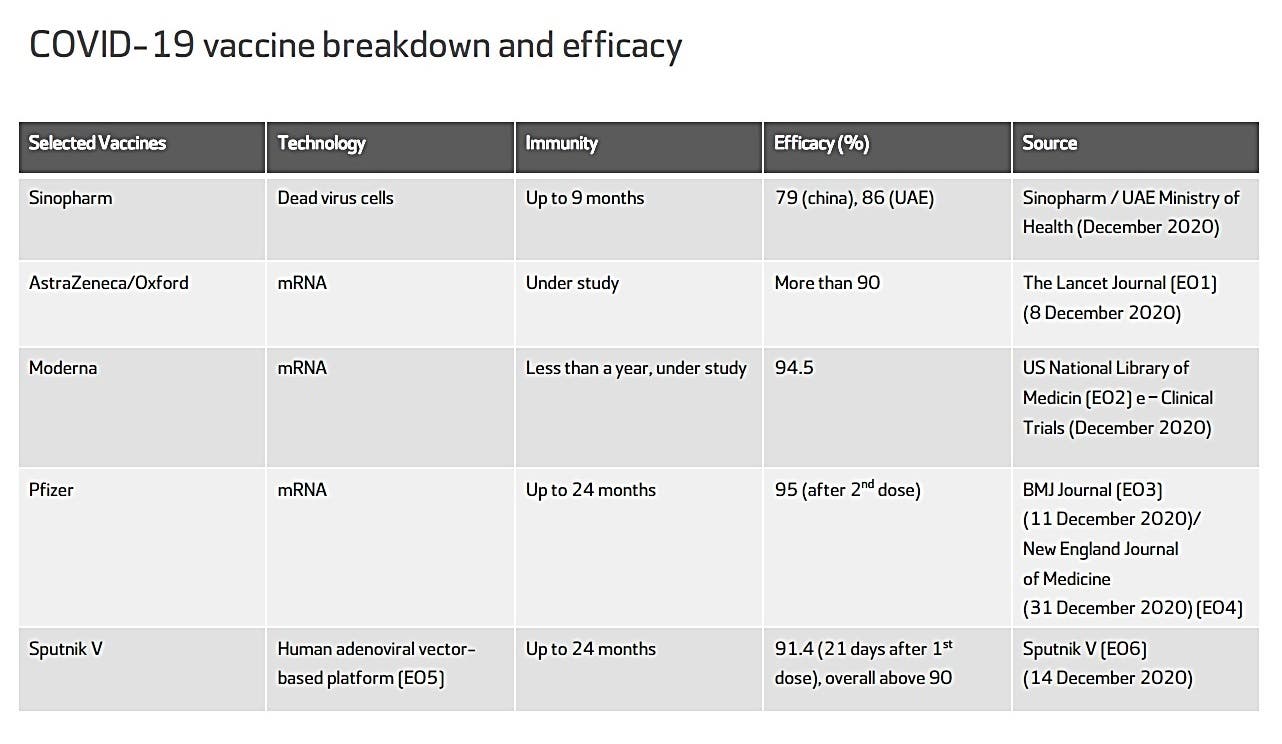 Astrazeneca covid vaccine second dose timing