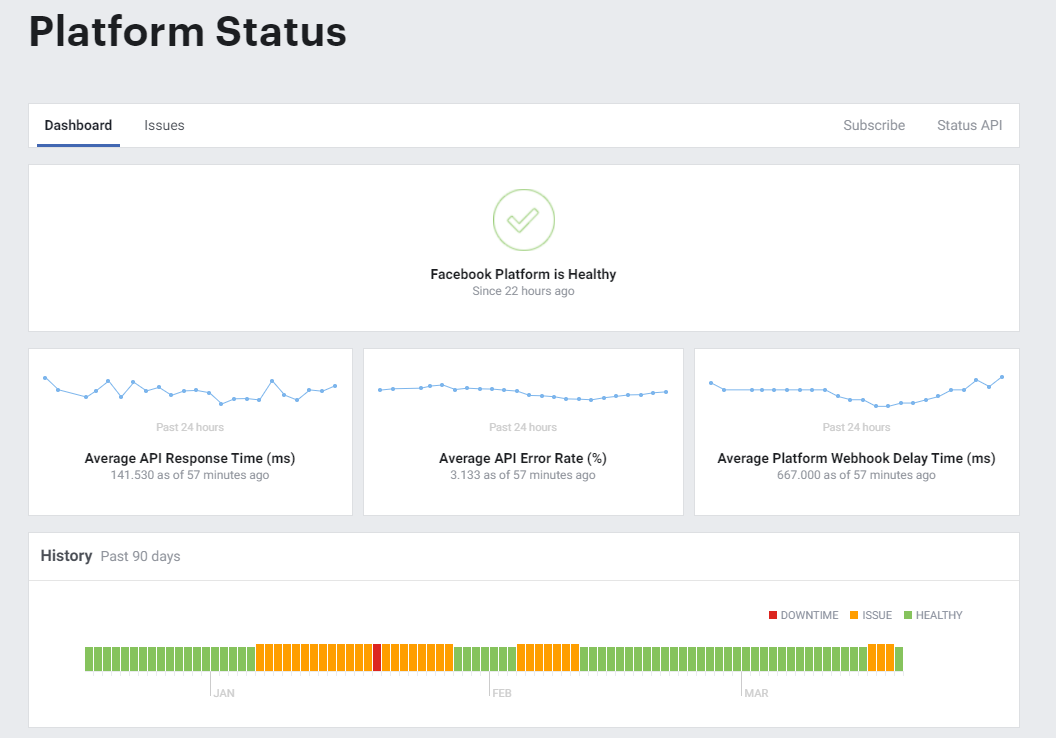 Platform Status page of Facebook, March 19, 2021. (Screengrab)