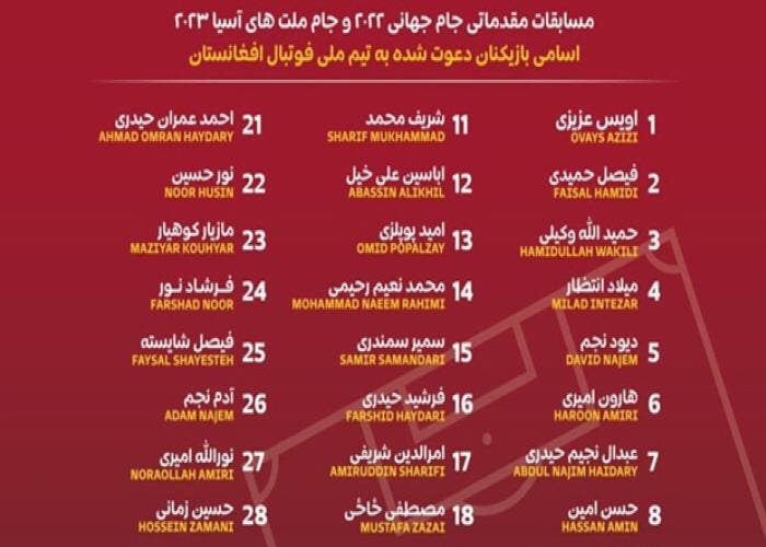 اسامی 30 بازیکن افغان
