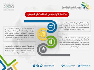 عقوبات التواطؤ في العطاءات أو العروض