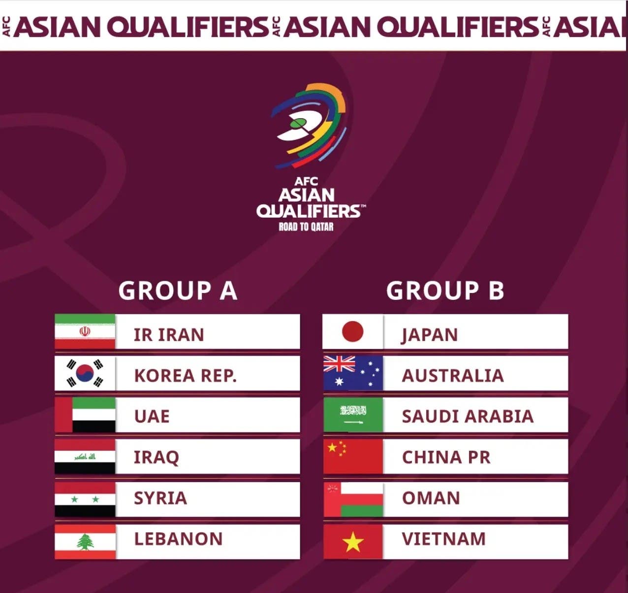 مقدماتی جام جهانی 2022 قطر؛ گروه مرگ با حضور ژاپن با سعودی و استرالیا 