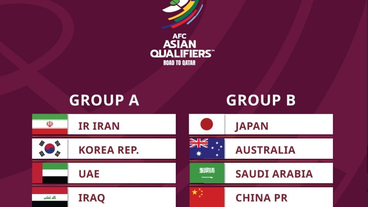 تصفيات كأس العالم 2022 آسيا المرحلة الثالثة