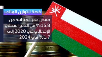 هذه خطة التوازن المالي متوسطة المدى لسلطنة عمان