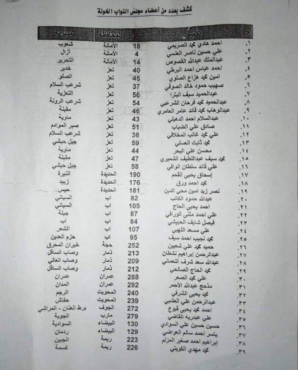 قائمة بأسماء نواب البرلمان الذين أسقطت ميليشيا الحوثي عضويتهم