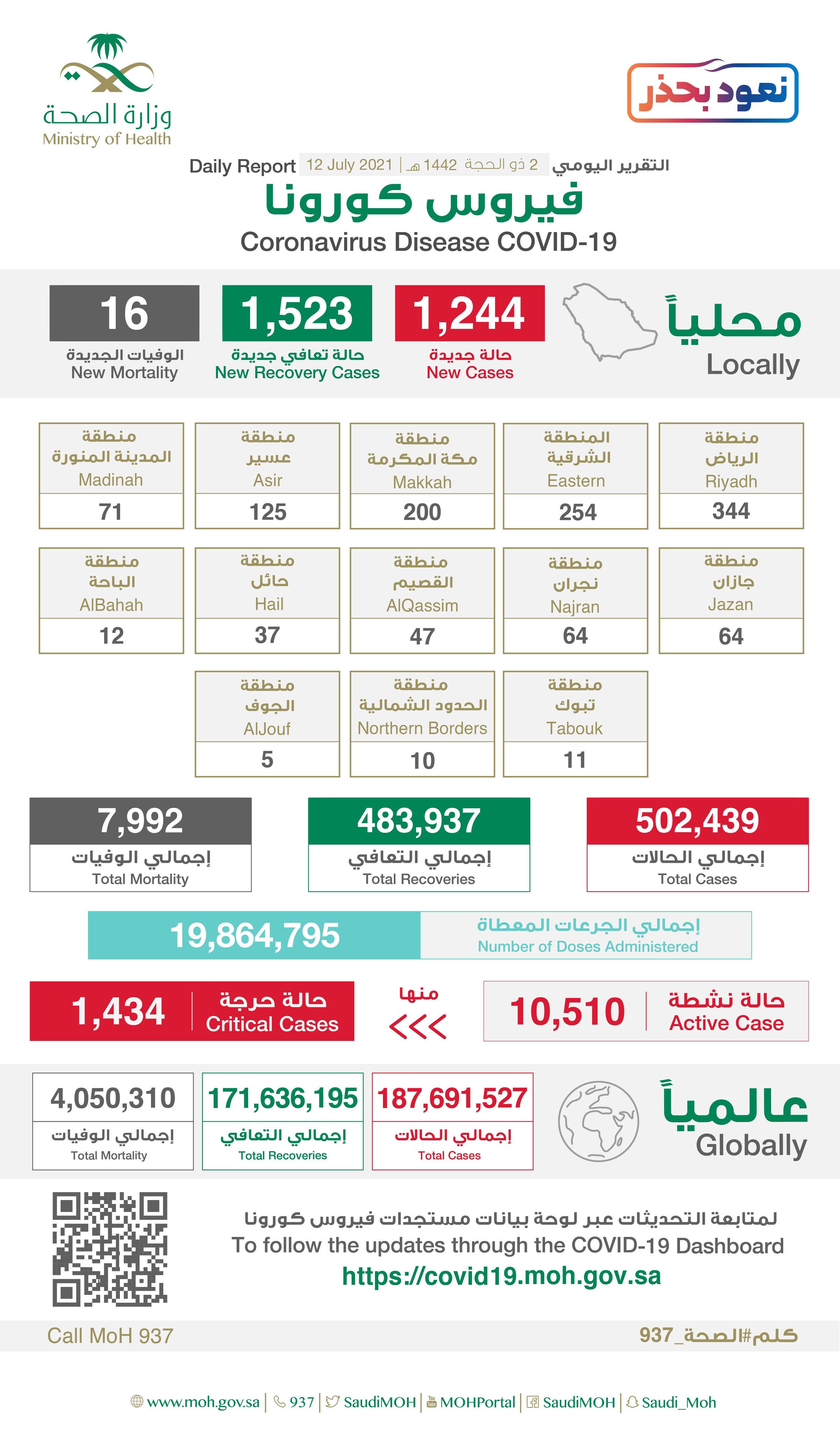 عدد جرعات لقاح كورونا في السعودية