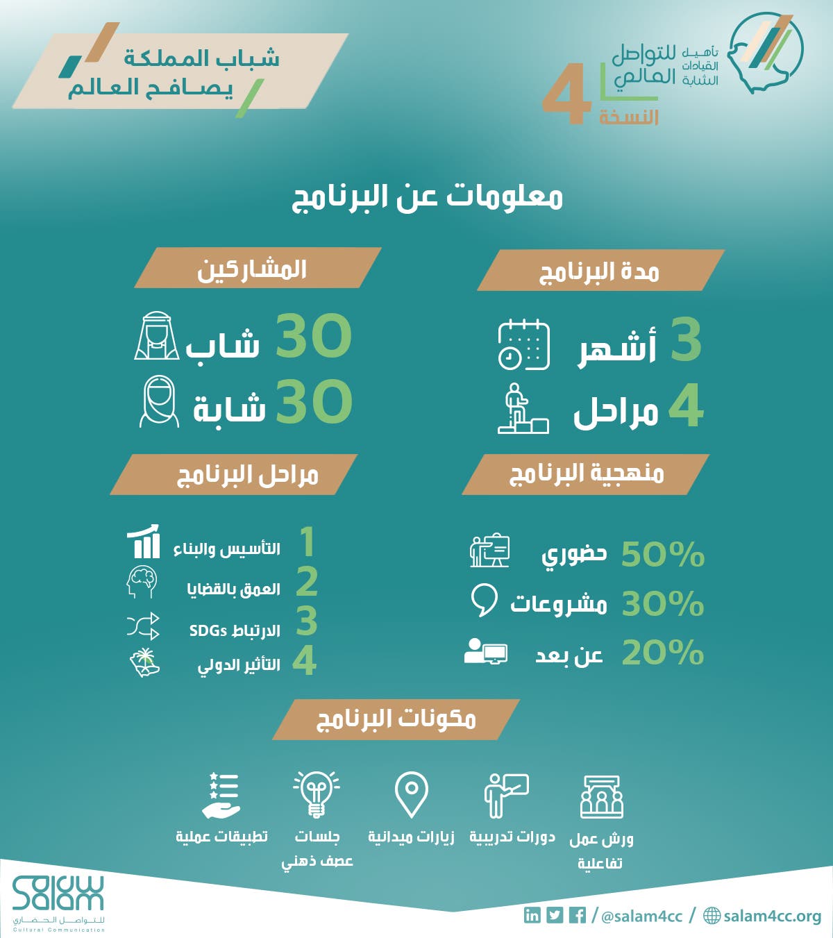 معلومات عن برنامج تأهيل القيادات الشابة copy