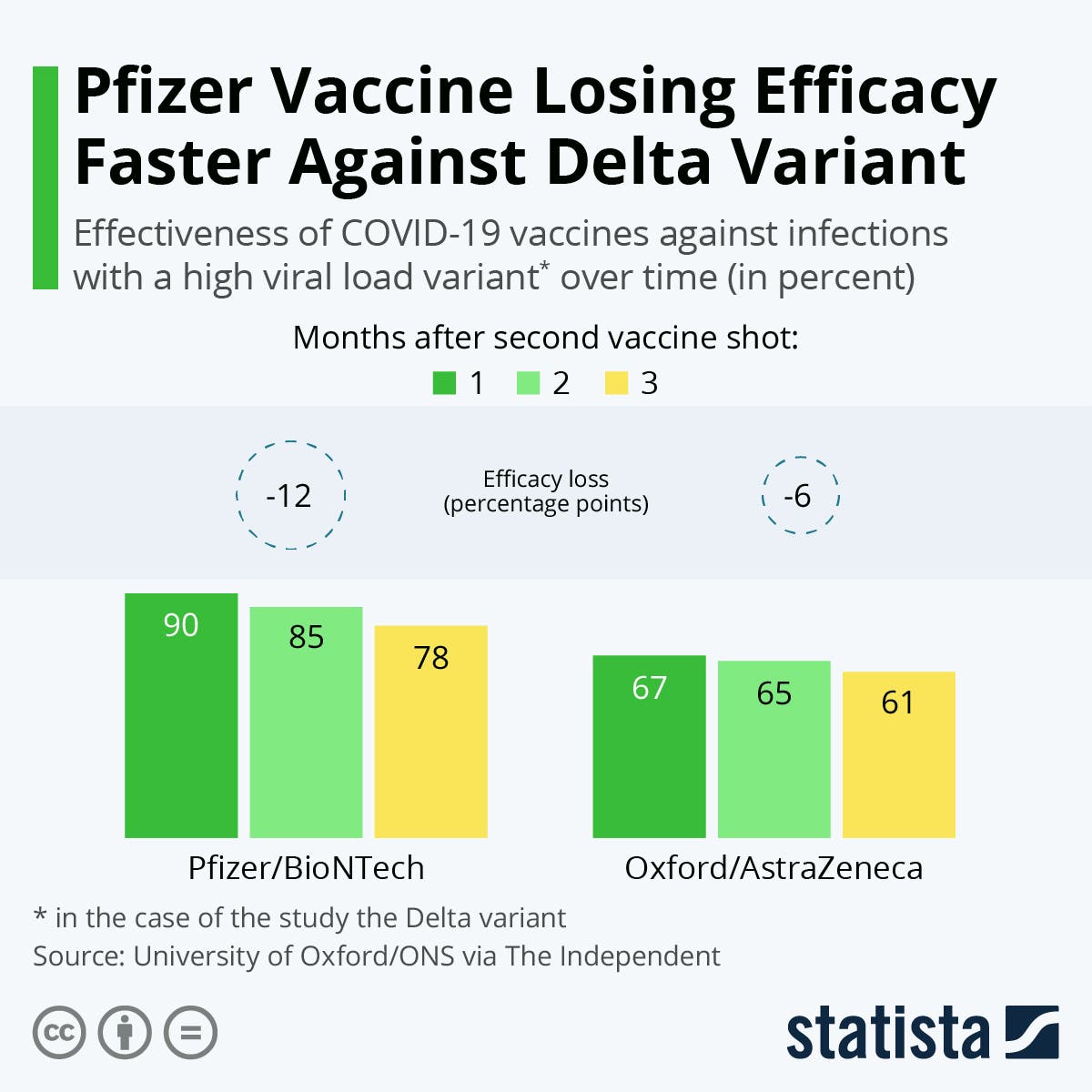 Efficacy of Corona vaccines