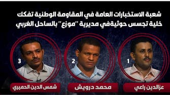 فيديو.. اعترافات خلية تجسس حوثية تم تفكيكها غرب اليمن