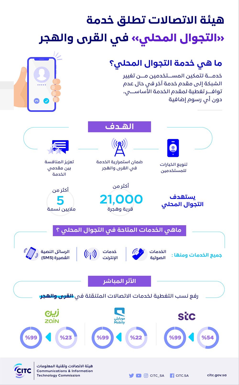 خدمة التجوال المحلي