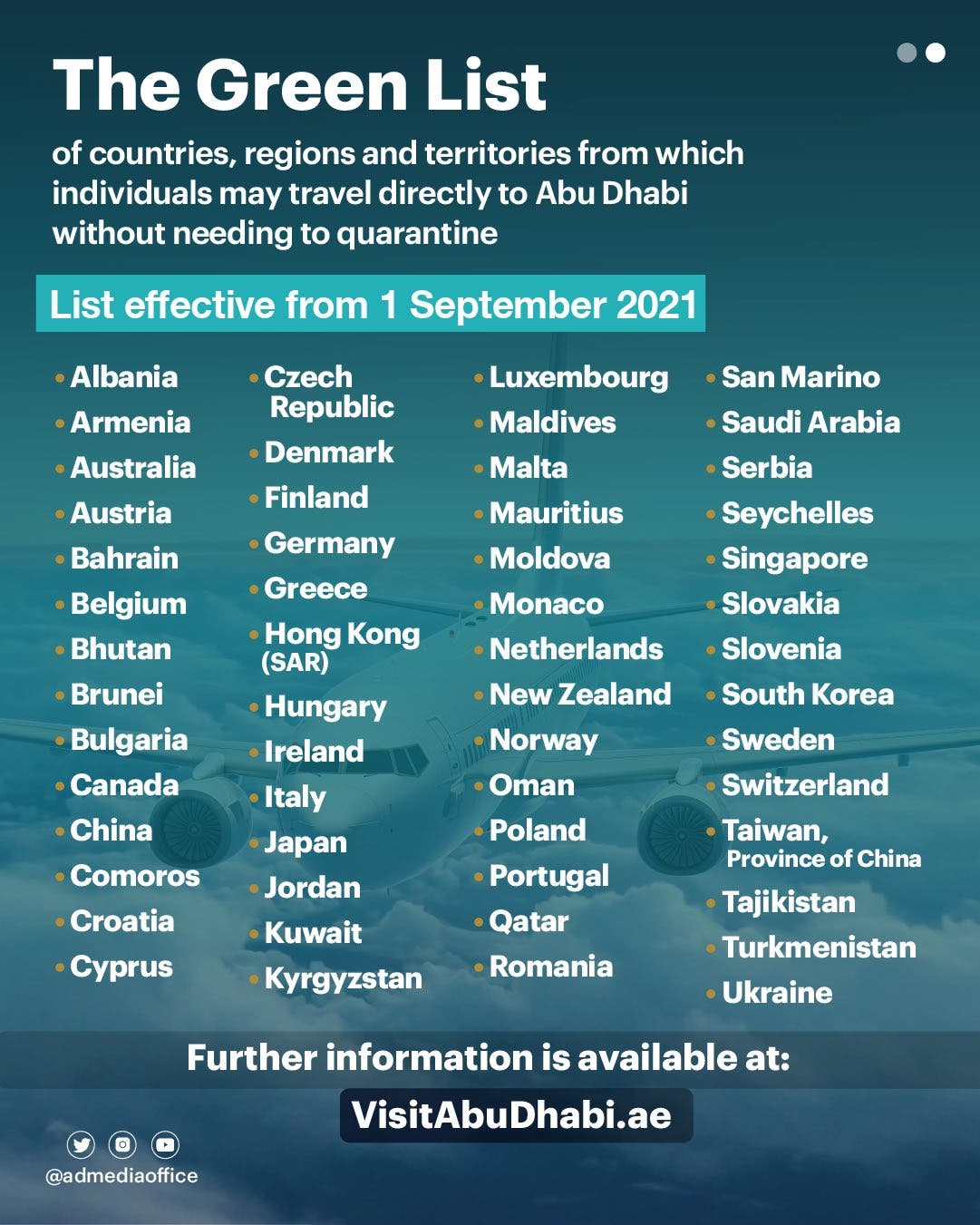 Green list countries