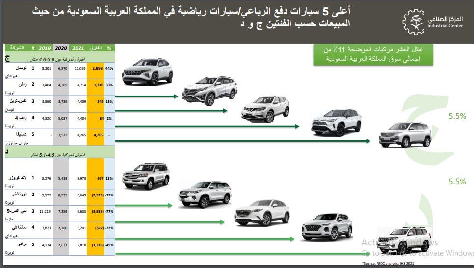 سيارات الدفع الرباعي