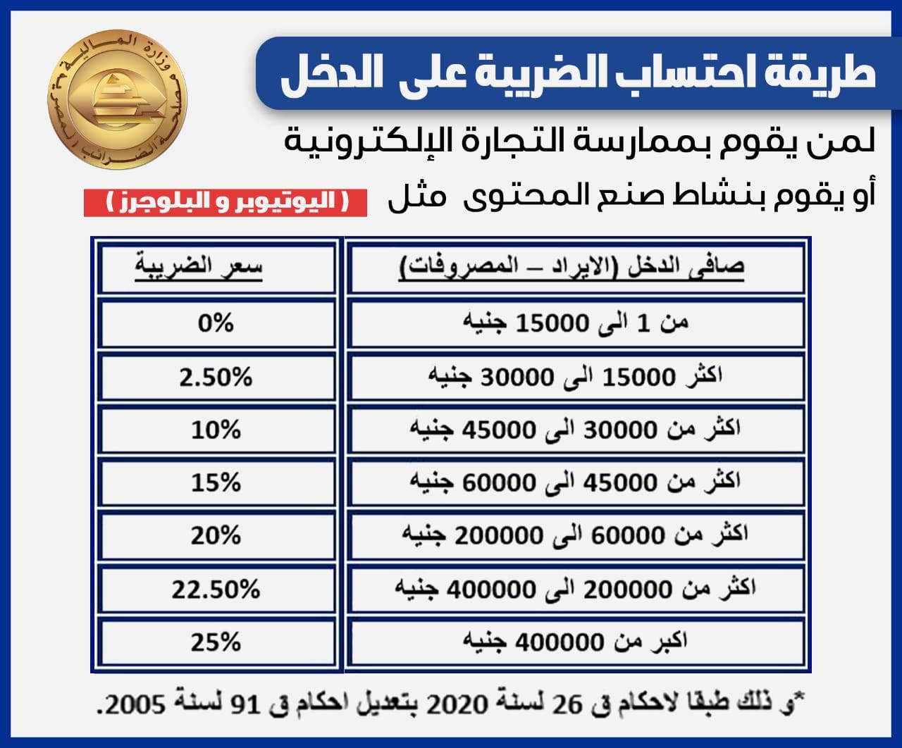 How to calculate income tax