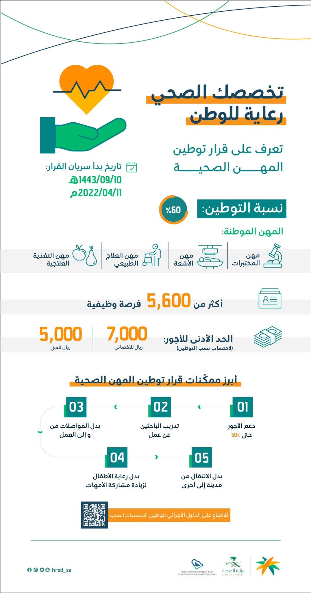 نسبة السعودة المطلوبة 2021