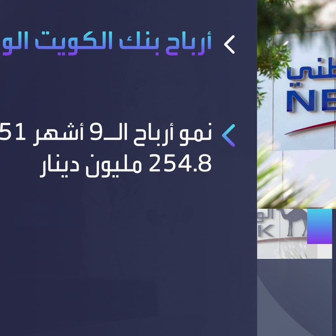 أرباح بنك الكويت الوطني تنمو 63% بالربع الثالث