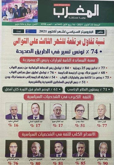 استطلاع الرأي