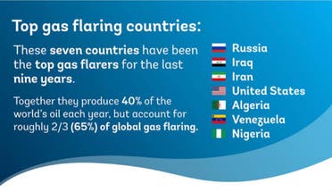 ایران سومین کشور جهان در سوزاندن گازهای همراه نفت