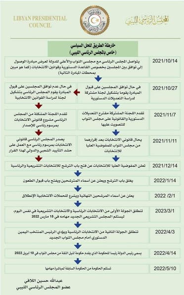 مبادرة عبدالله اللافي