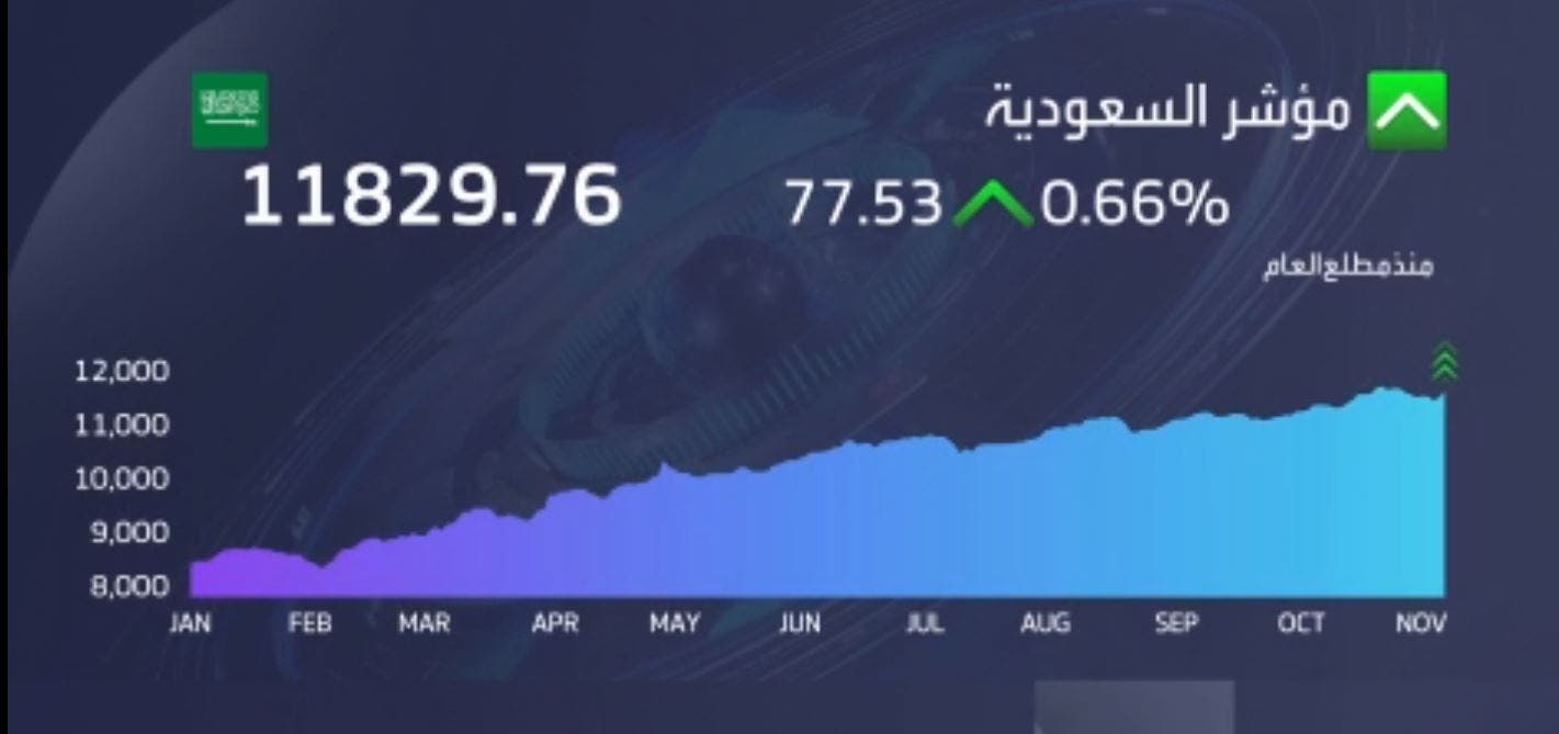 مؤشر سوق الاسهم السعودي