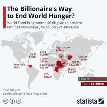 خريطة الجوع حول العالم