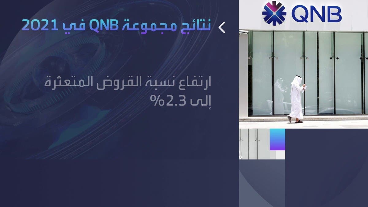 أرباح مجموعة QNB ترتفع 10% إلى 3.6 مليار دولار في 2021