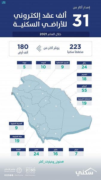 سكني 2021