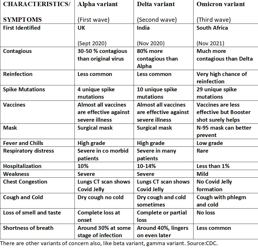 Variant delta symptoms