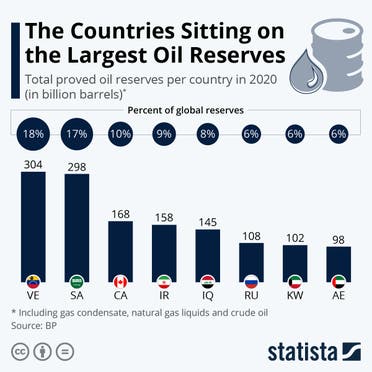 احتياطيات النفط