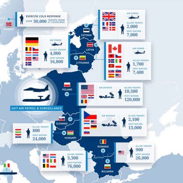 خريطة توضح توزيع قوات الناتو في أوروبا الشرقية (موقع الناتو)