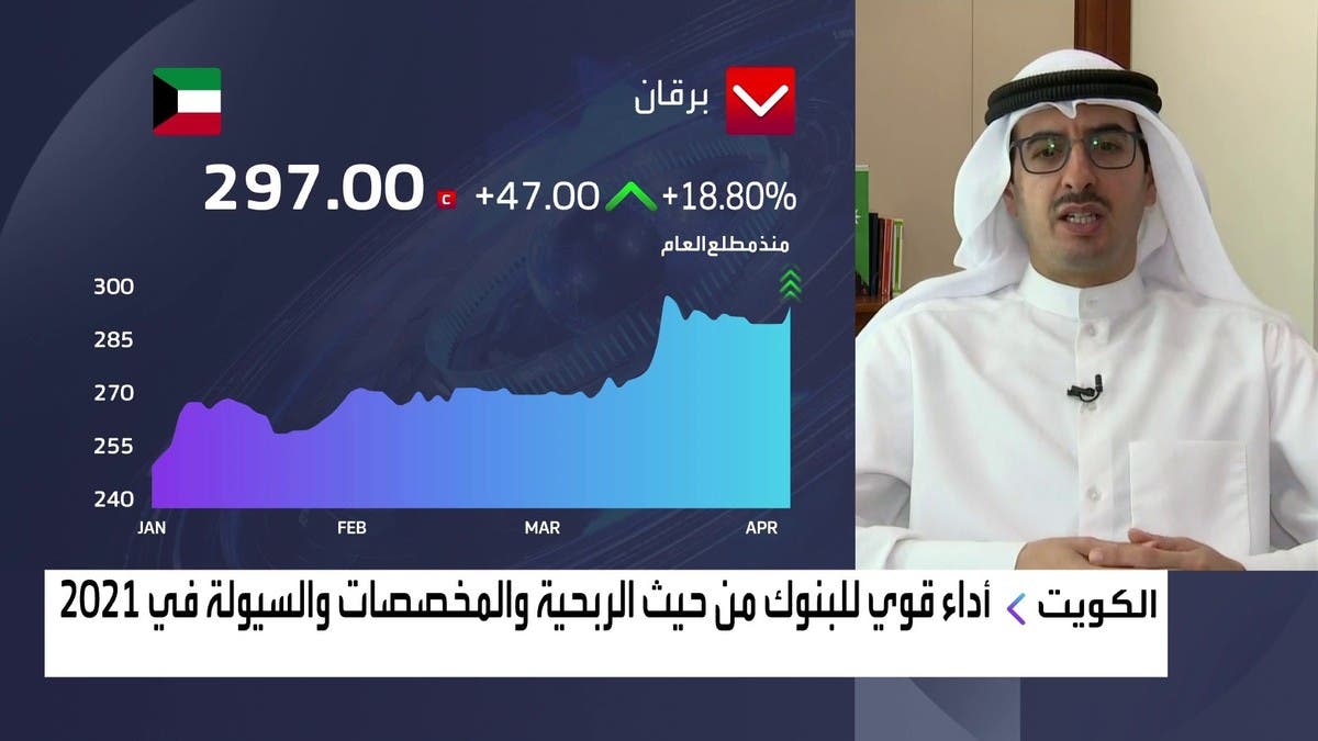 اتحاد مصارف الكويت للعربية: نستهدف أرباحاً تتجاوز مليار دينار في 2022