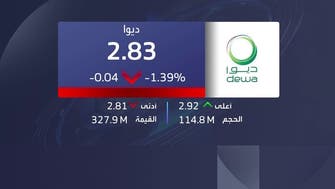 سهم ديوا يتراجع بأكثر من 1% في سوق دبي