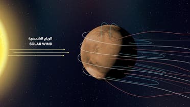 Visualization showing the occurrence of the newly found aurora on Mars by the Emirates Mars Mission. (Twitter)