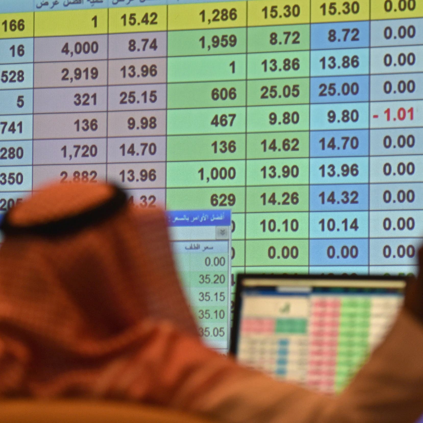 بالتزامن مع تراجع النفط.. سوق الأسهم السعودية تهبط دون 13 ألف نقطة