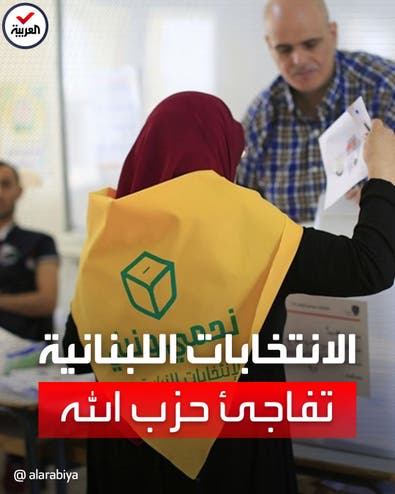 نتائج أولية تظهر ضربة قاسية لحزب الله وحلفائه بانتخابات لبنان
