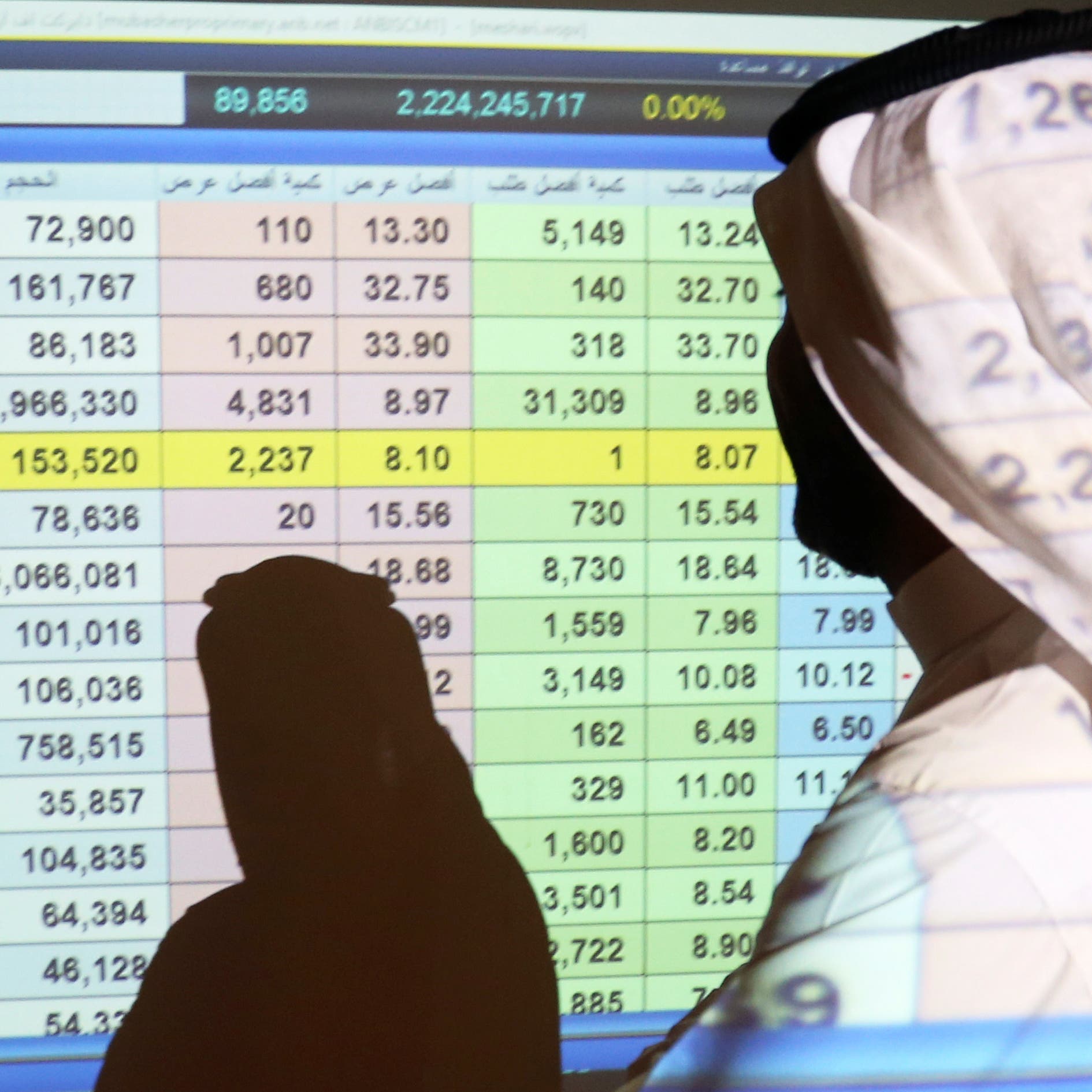 سوق الأسهم السعودية تواصل مكاسبها.. والمؤشر يغلق فوق 11700 نقطة