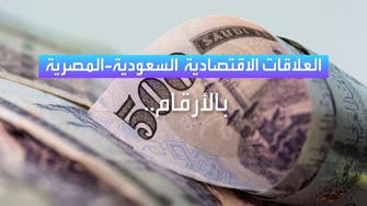 العلاقات الاقتصادية السعودية - المصرية.. بالأرقام
