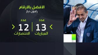 بالأرقام.. التشكيل الأفضل في الدوري السعودي