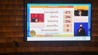 Thailand: PM survives 4th no confidence vote