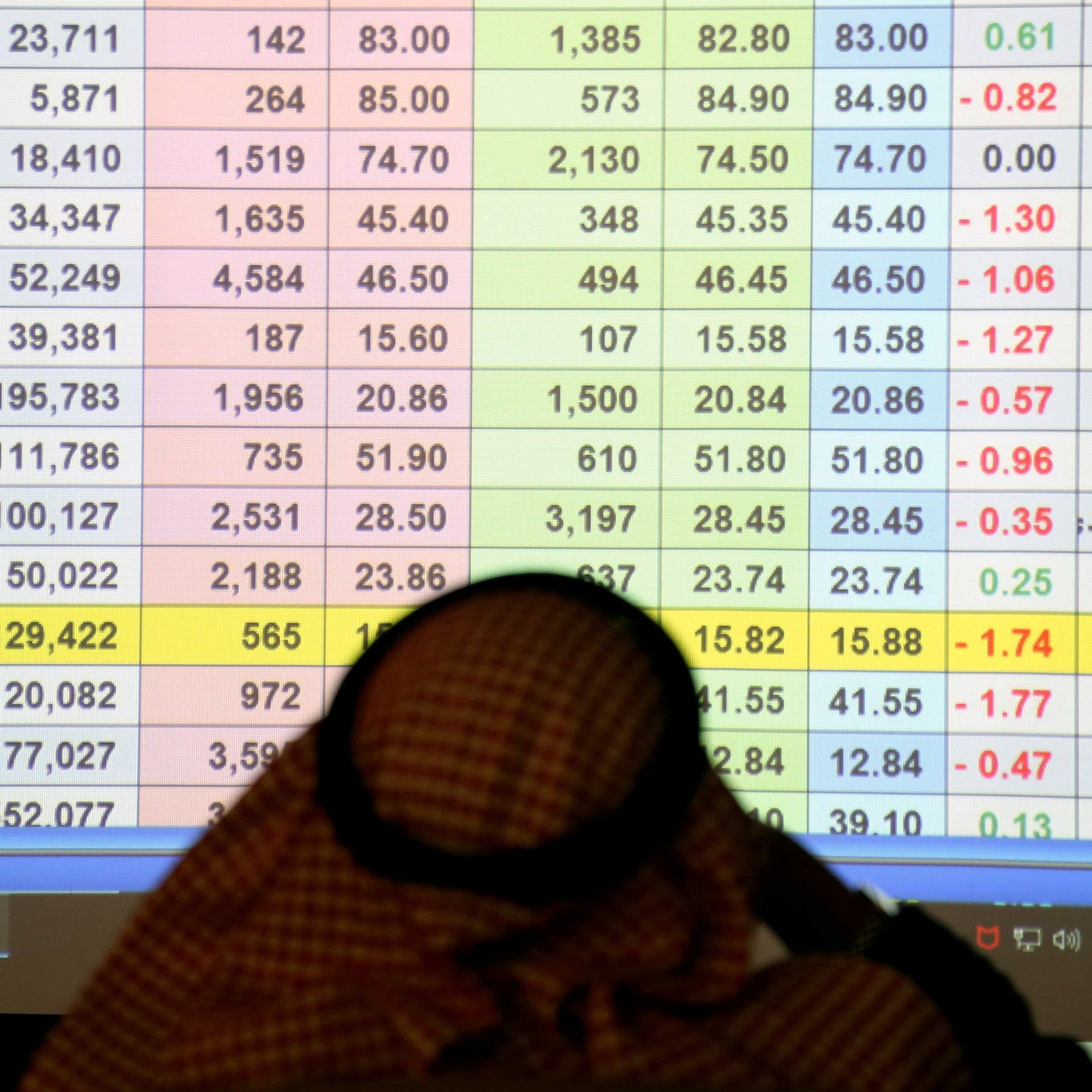 سوق الأسهم السعودية تهبط 0.8%.. وخبير: ضغوط الفائدة تؤثر على الأداء